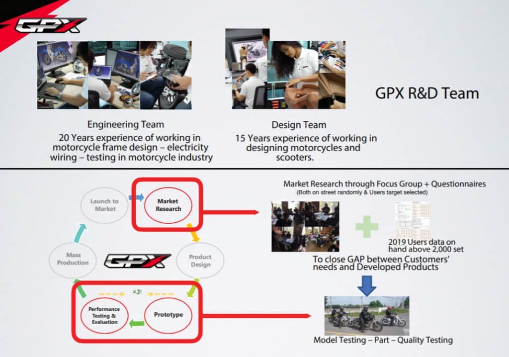 gpx R&D team engineering design